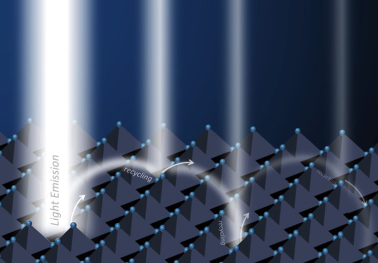 什么是二維鈣鈦礦，2D鈣鈦礦和3D鈣鈦礦的區(qū)別