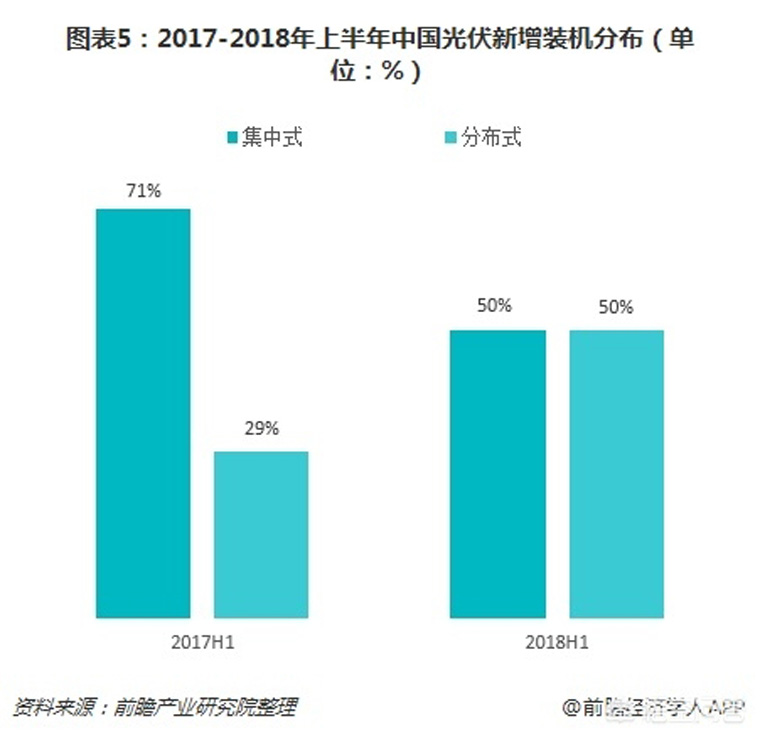 光伏裝機(jī)目標(biāo)提前完成，如何看待未來(lái)幾年的行業(yè)發(fā)展
