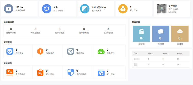光伏運維有哪些“瓶頸”？如何突破？